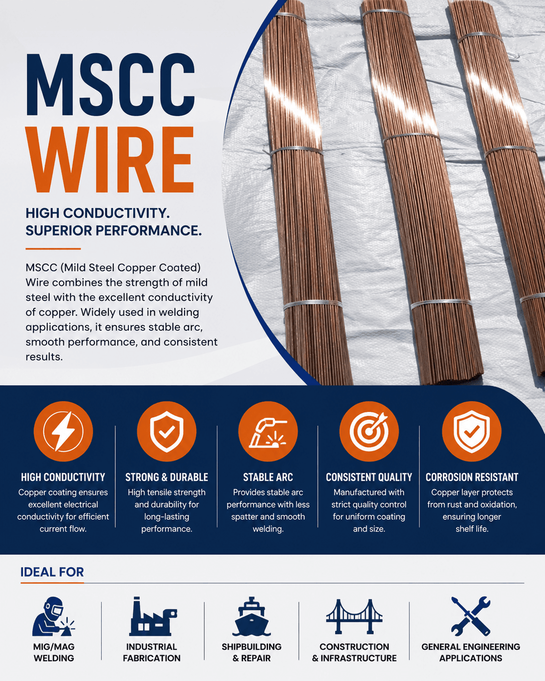 MSCC Wire